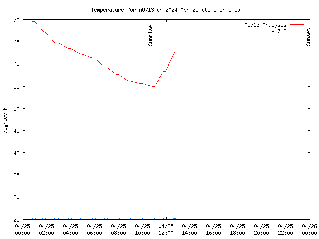 Comparison graph for 2024-04-25