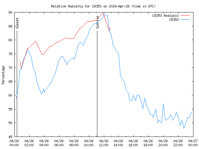 Comparison graph for 2024-04-26