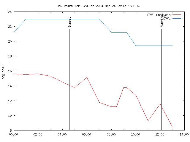 Comparison graph for 2024-04-24