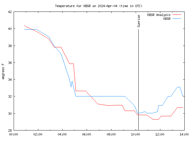 Comparison graph for 2024-04-04