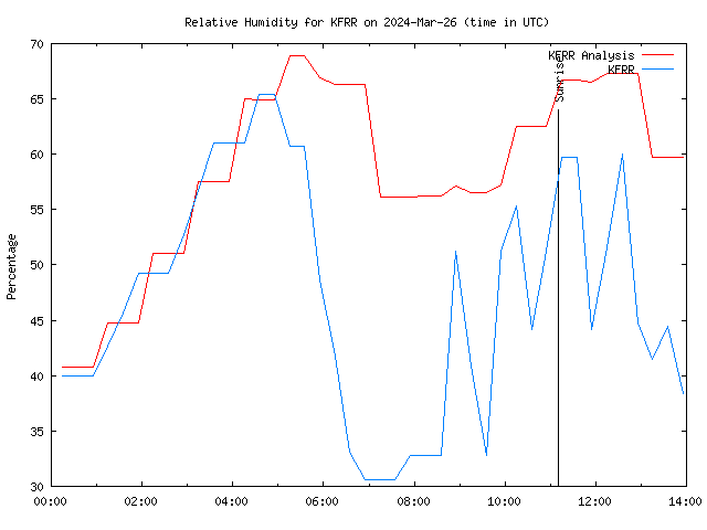 Comparison graph for 2024-03-26