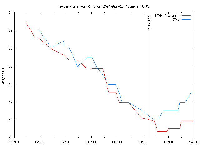 Comparison graph for 2024-04-18